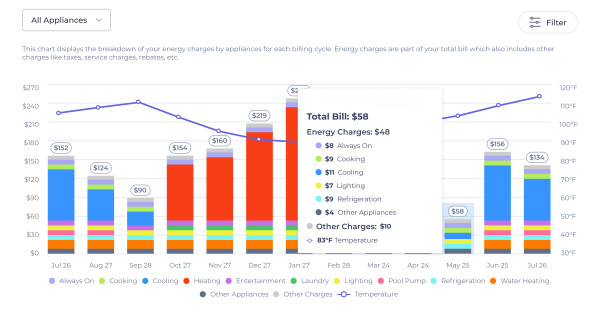 AI for Utilities